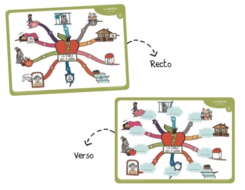 La Table De Multiplication De En Carte Mentale