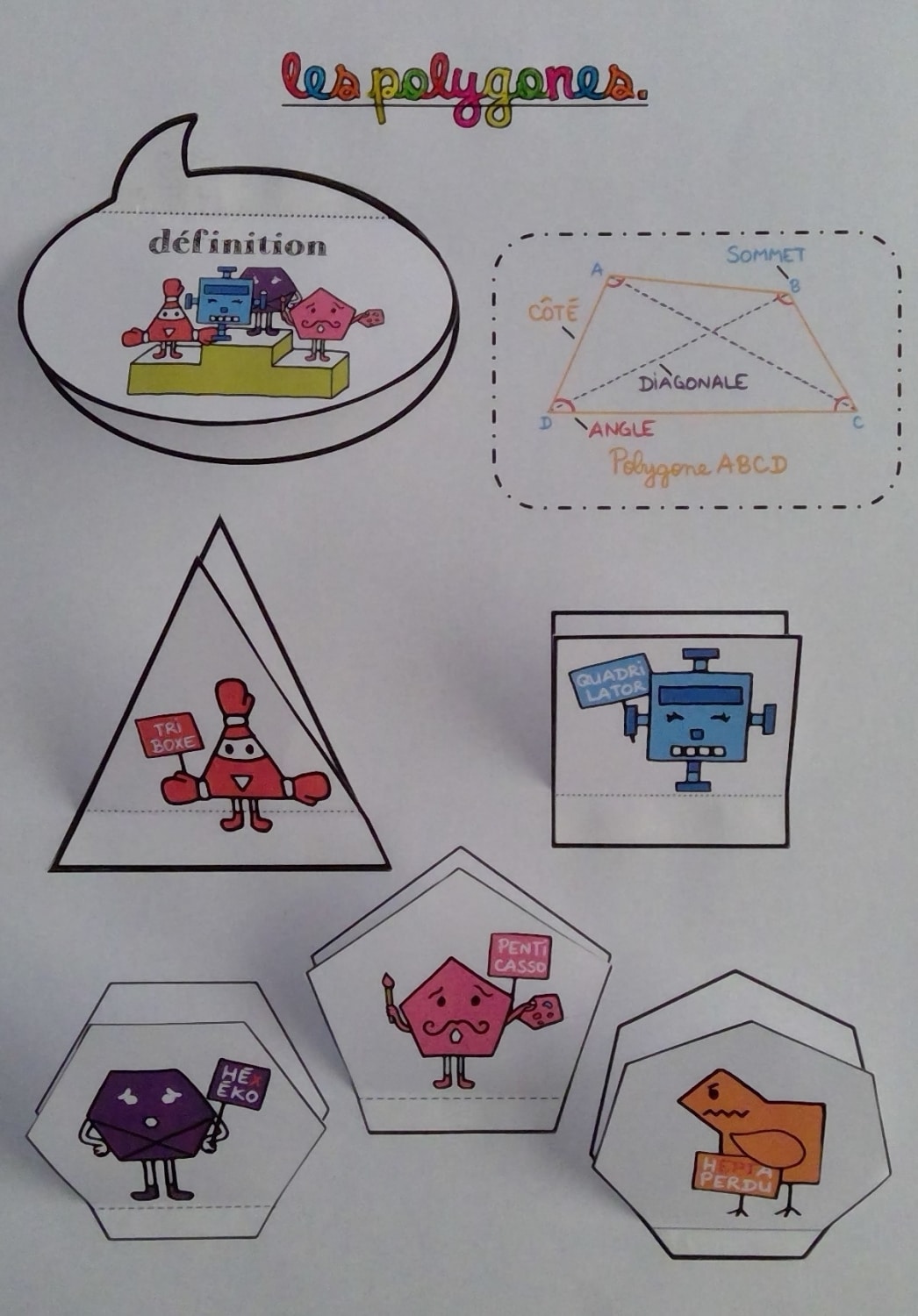 Synthèse interactive les polygones Mes cartes mentales