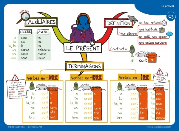 Coffret de 80 cartes mentales pour apprendre l italien niveau débutant