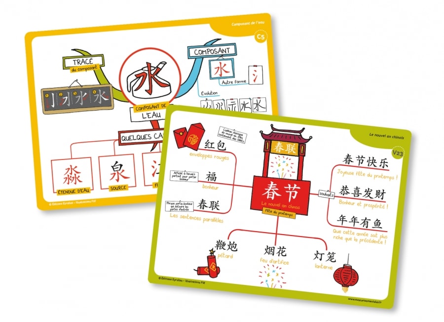 Coffret De Cartes Mentales Pour Apprendre Le Chinois Niveau D Butant