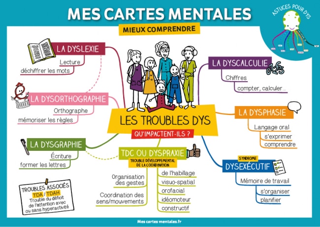 La Collec Mieux Comprendre Les Troubles Dys