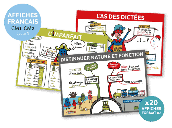 Carte Mentale Affichages Maths Pour La Classe Cycle 3 Cm1 Cm2