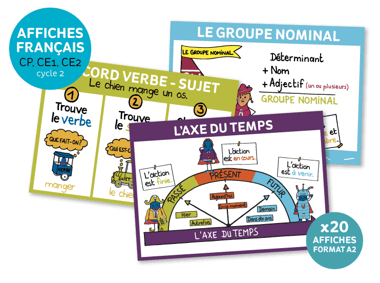 Carte Mentale Affichage Pour La Classe Francais Seul