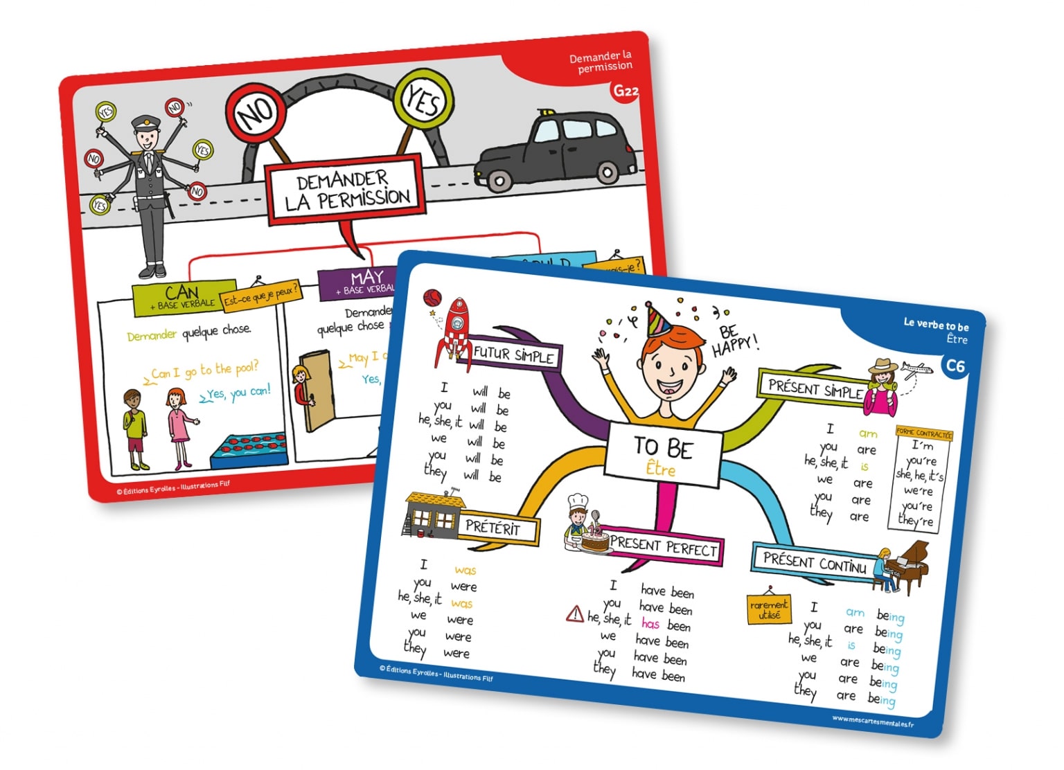 Coffret de 80 cartes mentales pour apprendre l'anglais (niveau débutant)