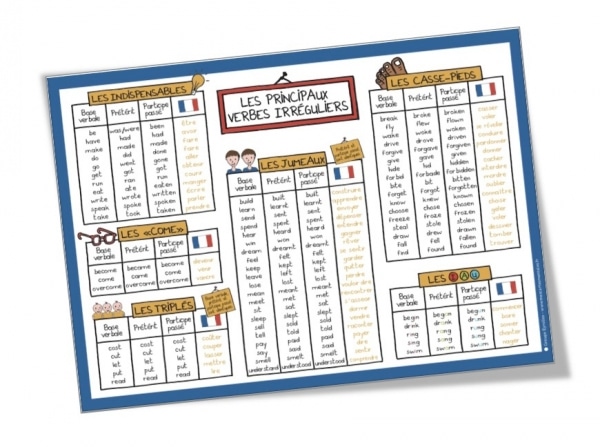 Coffret Anglais Fichier Sonorises Des Cartes Mentales