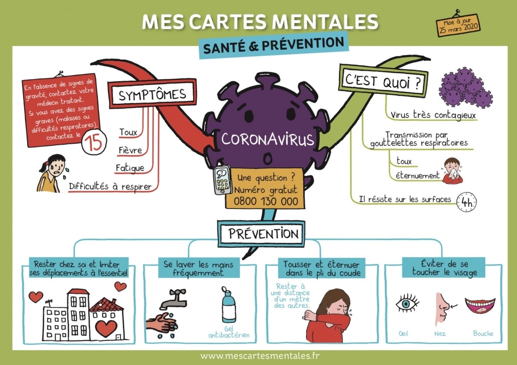 Coronavirus Expliqu Aux Enfants Mes Cartes Mentales