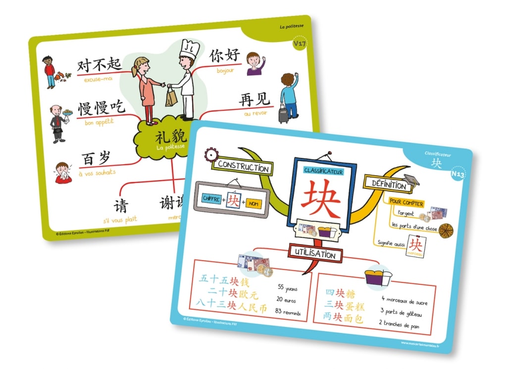 Coffret De Cartes Mentales Pour Apprendre Le Chinois Niveau D Butant