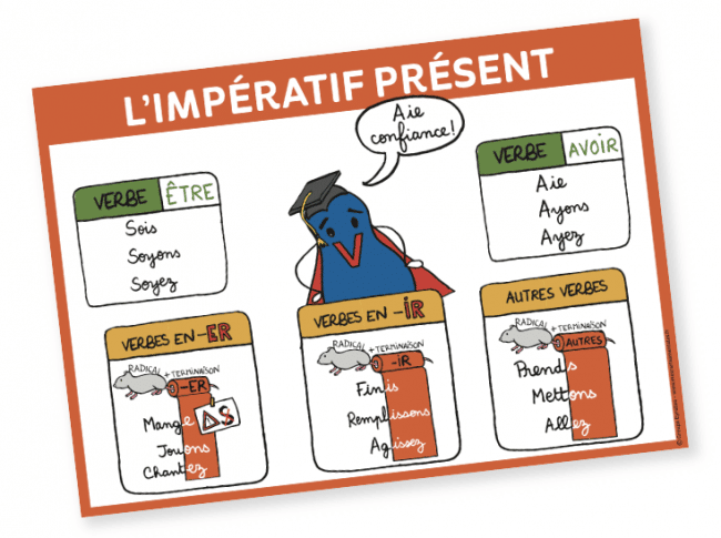 essayer au present de imperatif