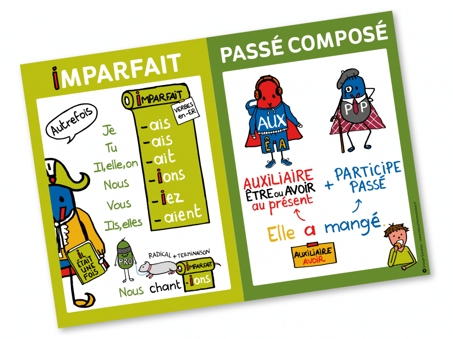 Imparfait / Passé Composé - Affiche Format A2