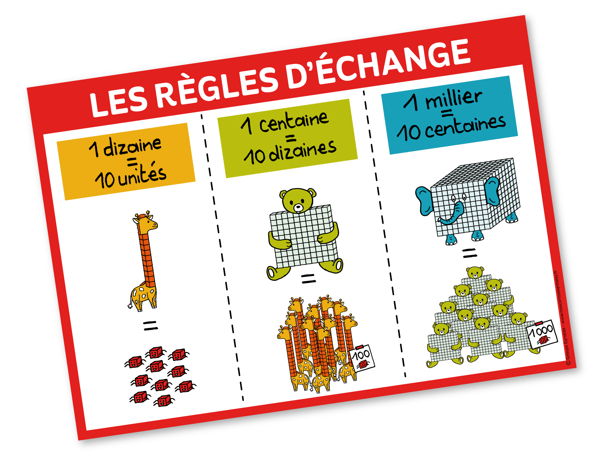 Les tables de multiplication - Affiche format A2